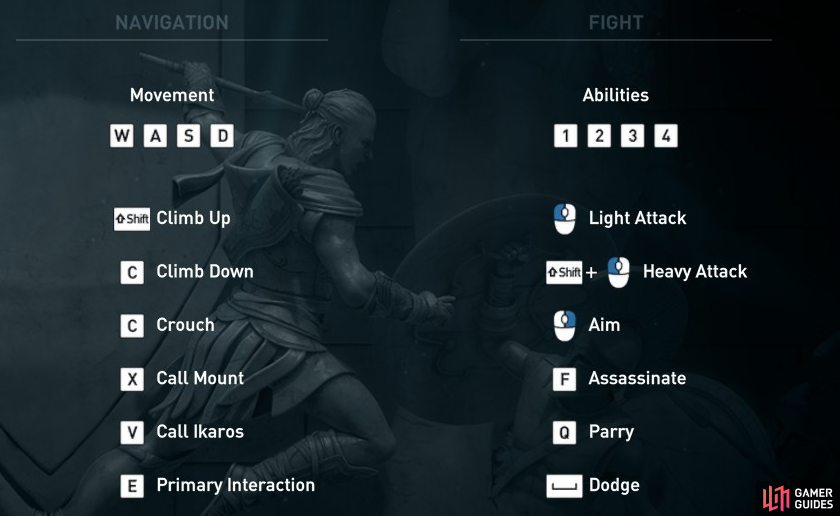 Basic overview of mouse & keyboard controls.