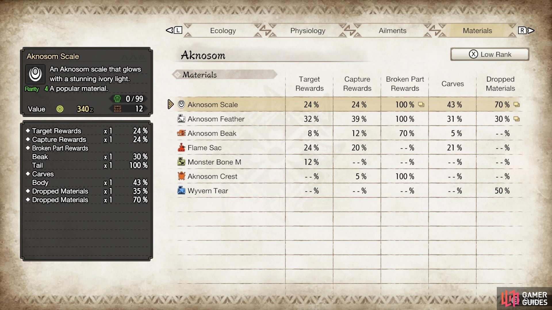 The Aknosom Scale is obtained from the Aknosom.