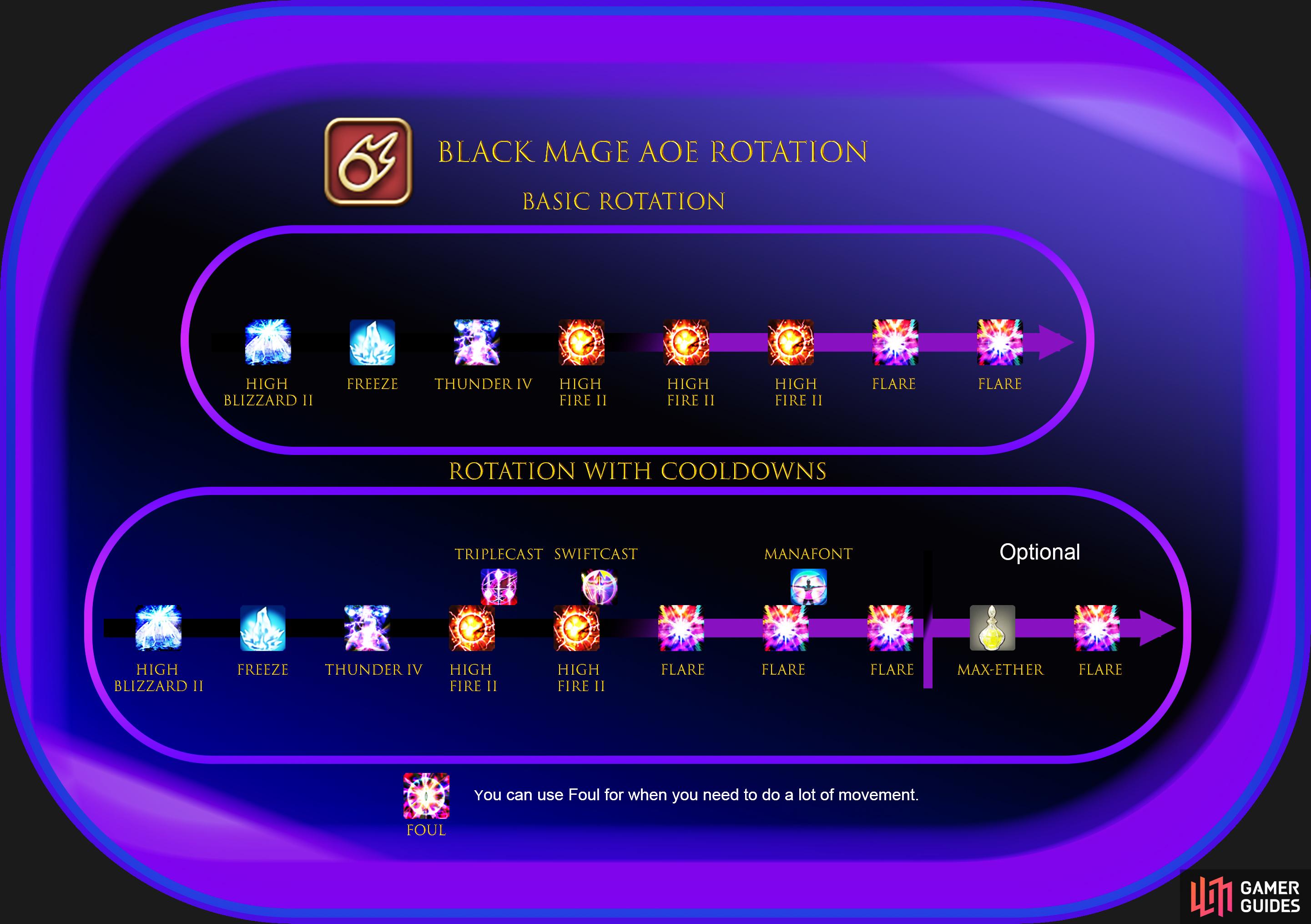 Black Mage AoE Rotation.