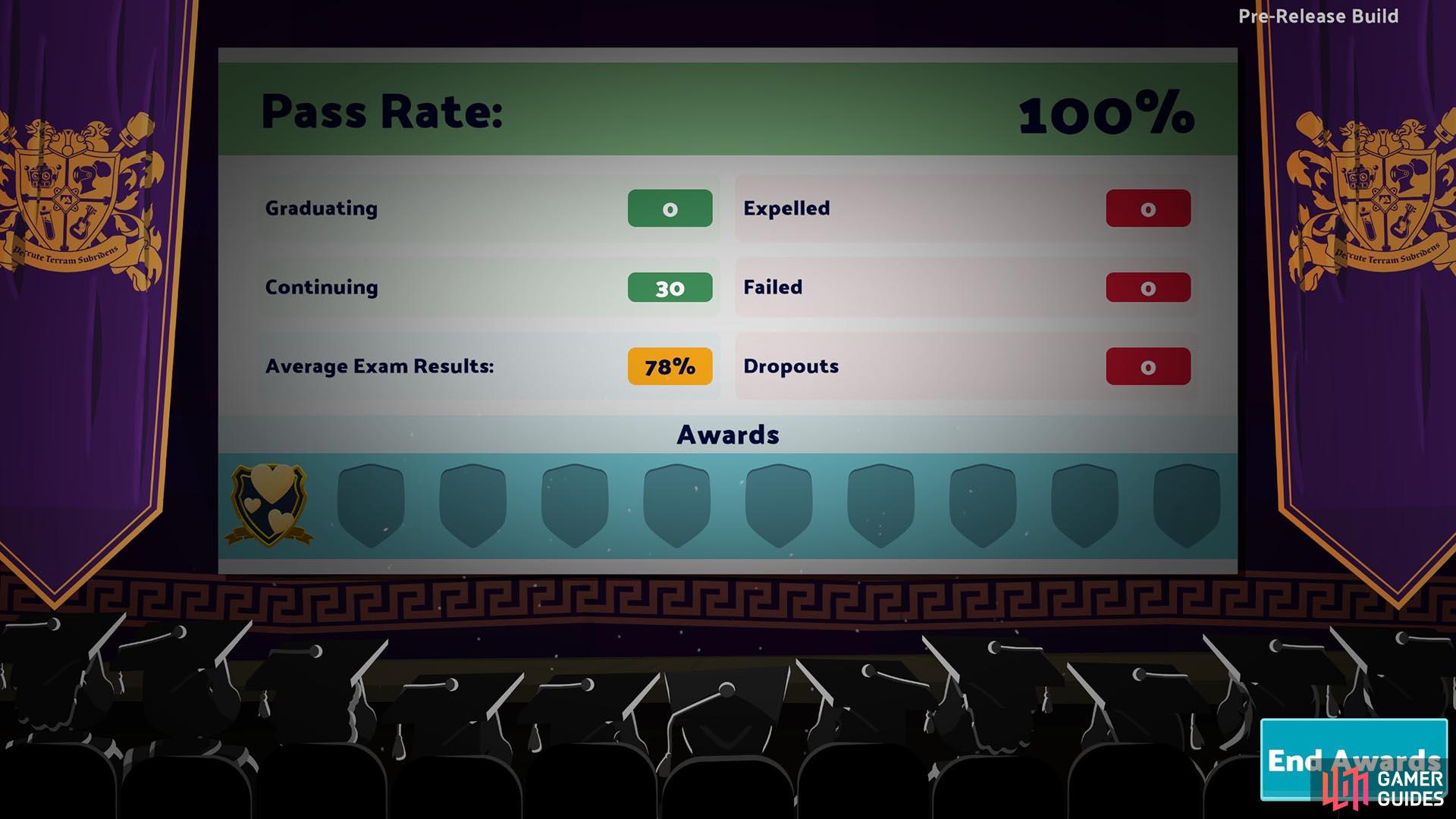 Your student’s pass rate is shown at the End of year Awards.