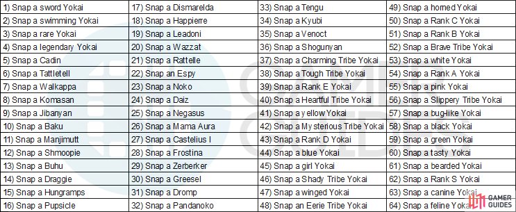 A chart of all 64 Daily Challenges for Yokai Cam.