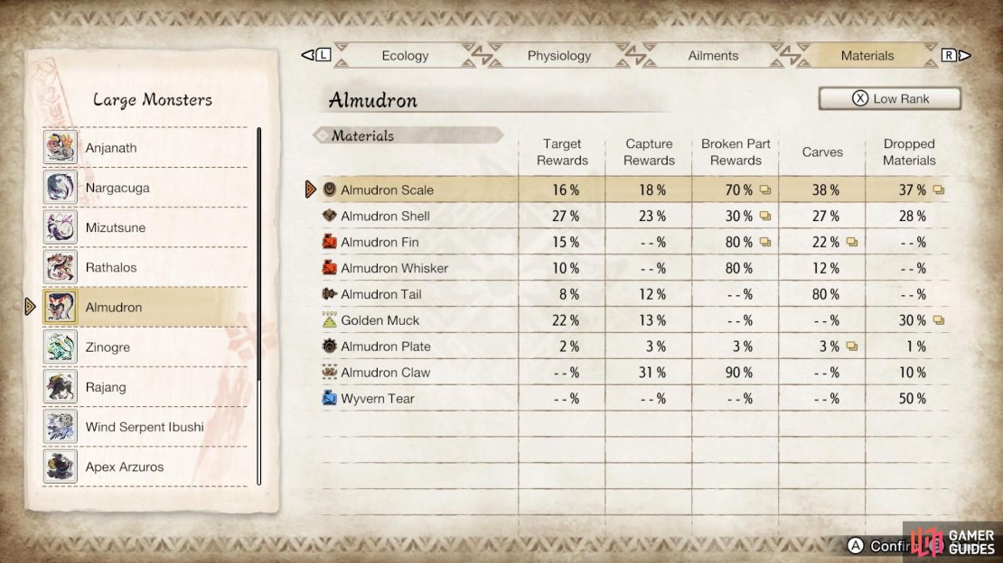 Almudron&rsquo;s Low Rank drops.