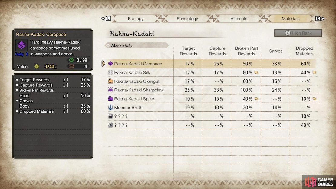 Rakna-Kadaki&rsquo;s High Rank drops.
