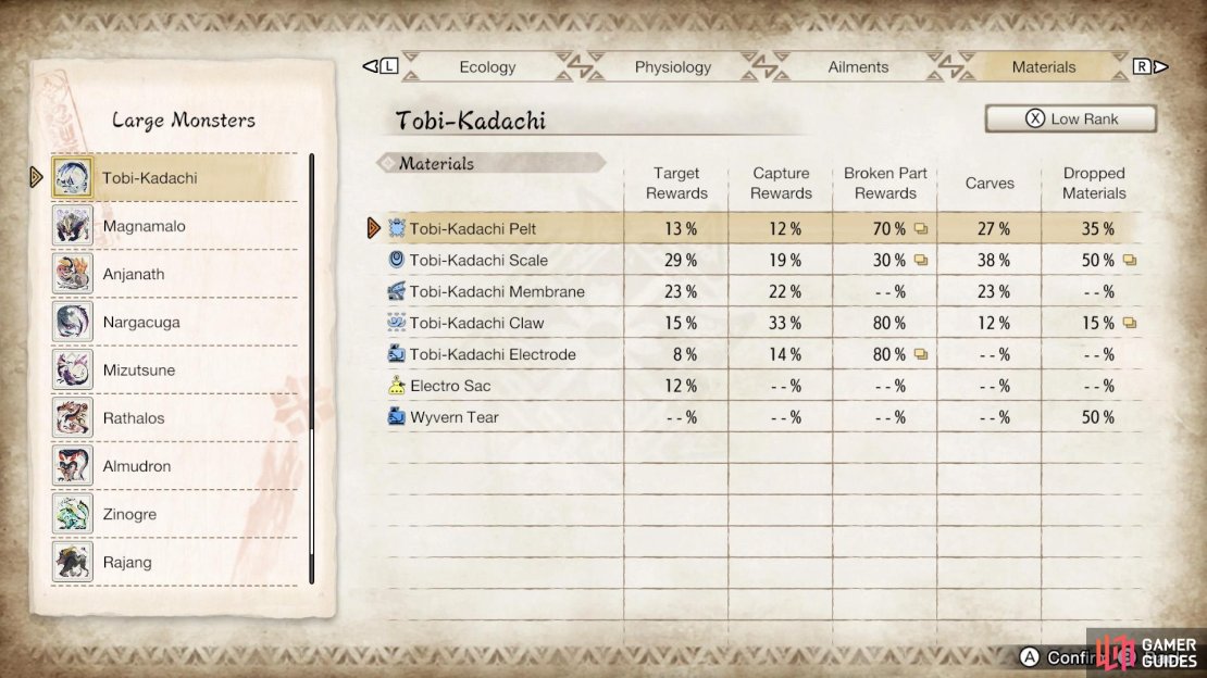 Tobi-Kadachi&rsquo;s Low Rank drops.