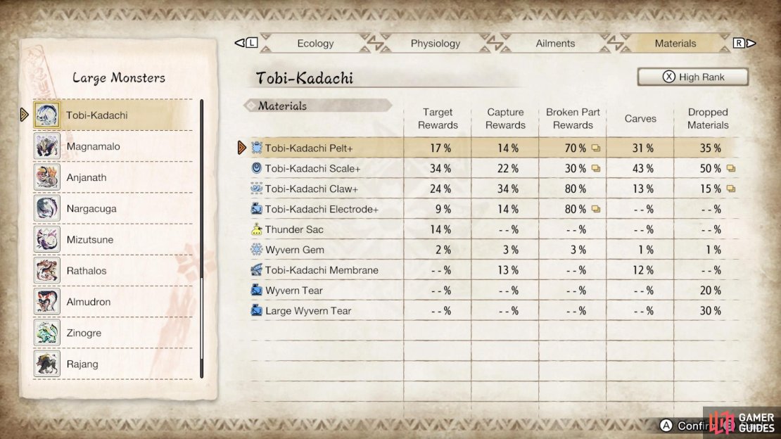 Tobi-Kadachi&rsquo;s High Rank drops.