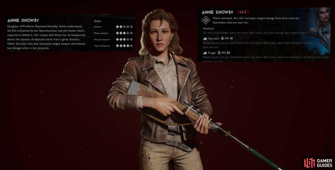 Annie&rsquo;s stats show her as a great all-rounder.