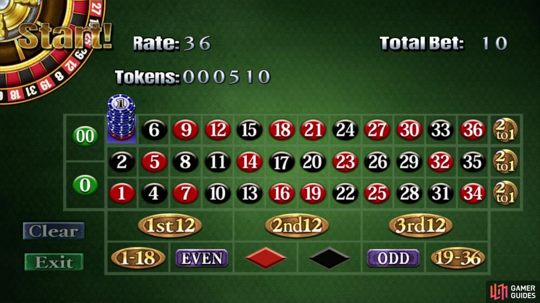 Roulette’s payout is surprisingly poor for its odds, plus you have to place your chips every time you spin the wheel.