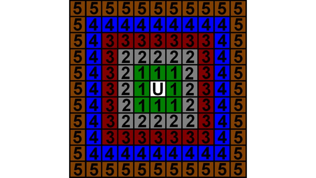 “U“ is you, and each color and number denote another “ring”.
