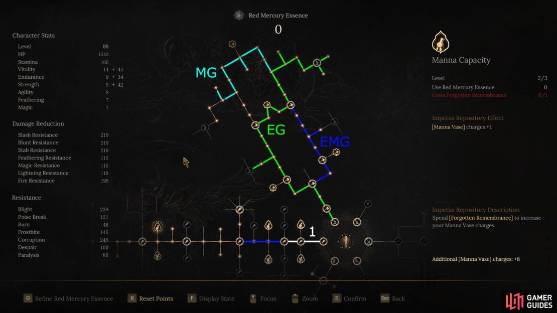 A rough idea of what phases to spend your Essence in the Repo Tree. See below for a breakdown on phases. Image via Gamer Guides / 505 Games.
